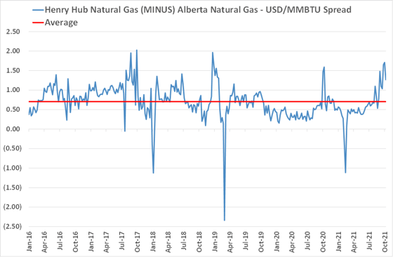 Alberta Natural Gas-1