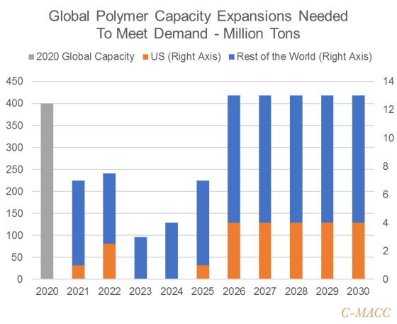 Global Polymer Capacity - Exhibit 1
