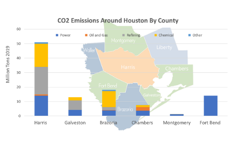 Houston Emissions